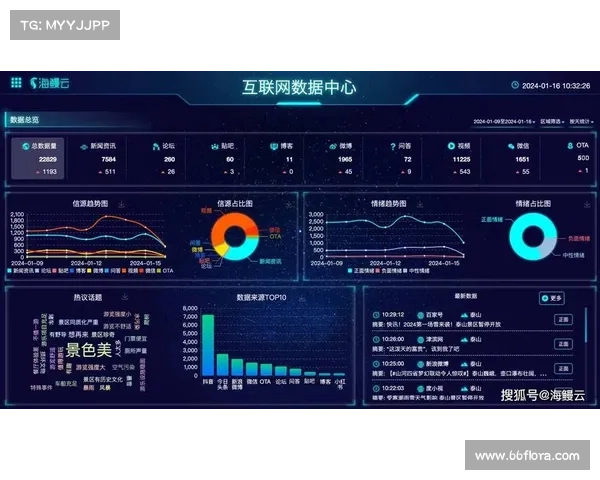 李旻智技术团队深度解析大数据分析在大满贯备战中的应用与优势 李旻智技术团队深度解析大数据分析在大满贯备战中的应用与优势